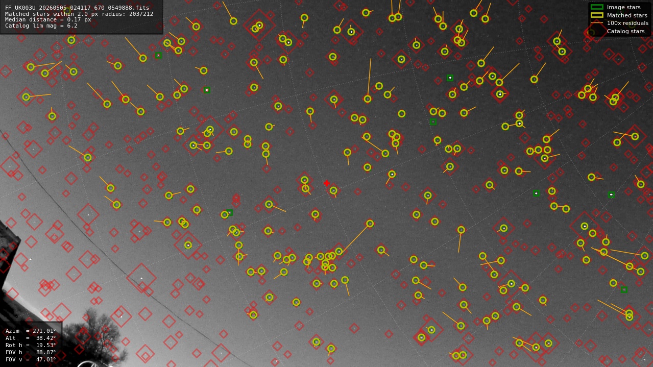 Astrometry report