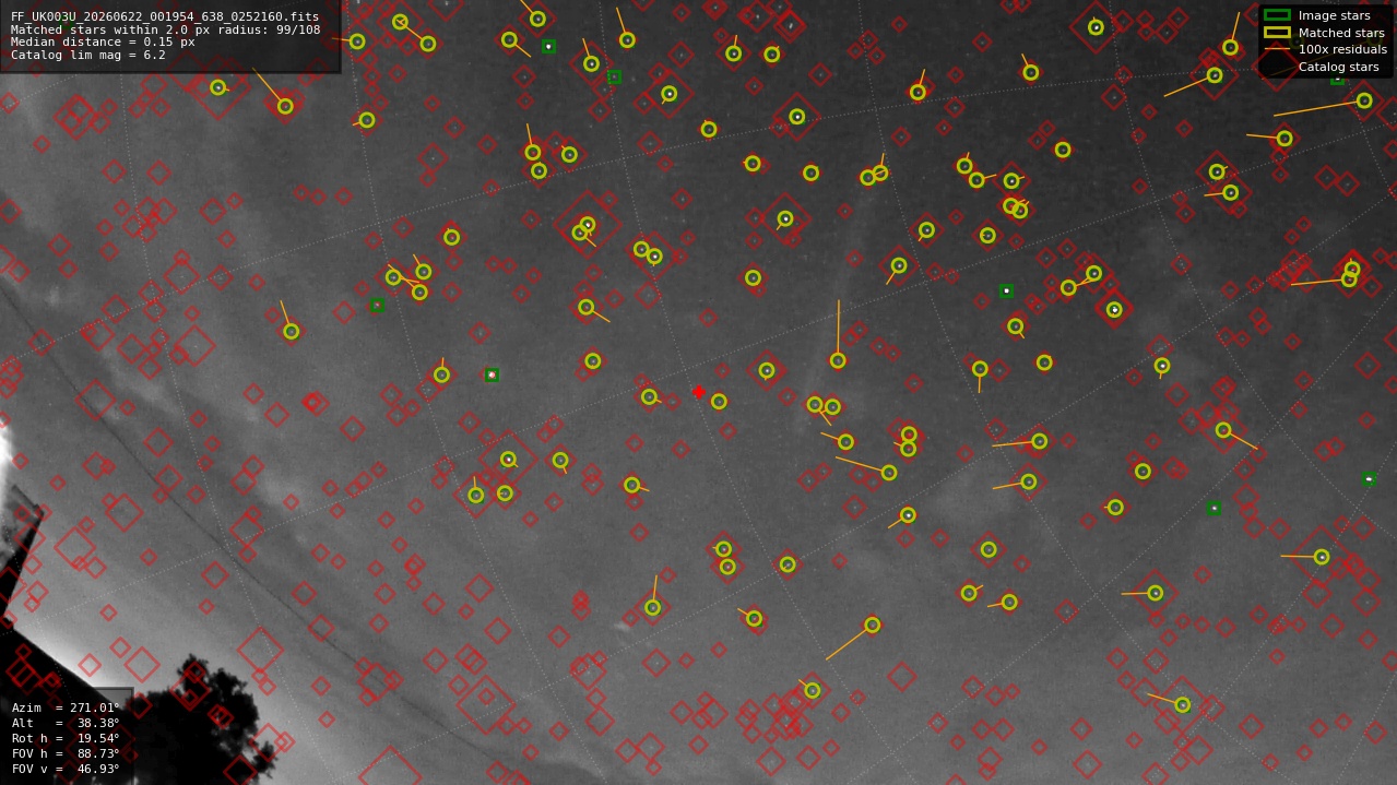 Astrometry report