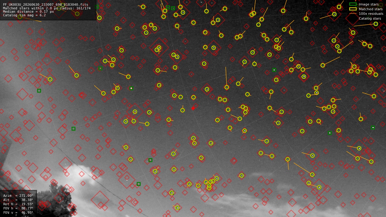 Astrometry report