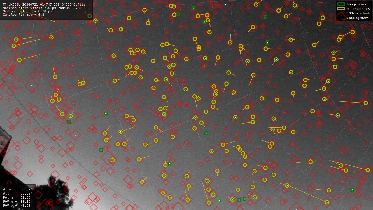 Astrometry report