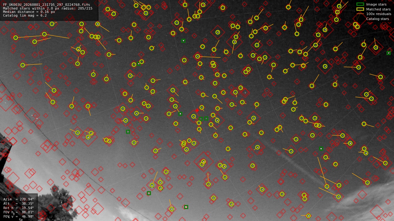 Astrometry report