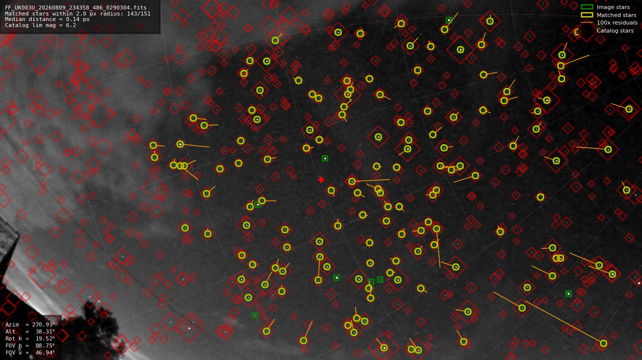 Astrometry report