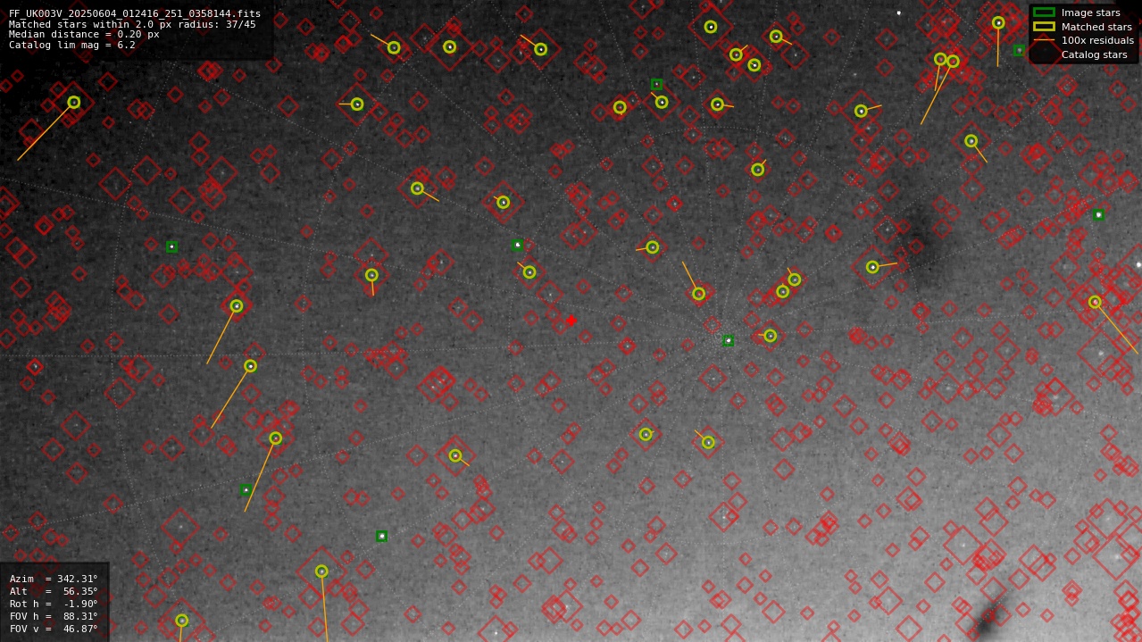 Astrometry report