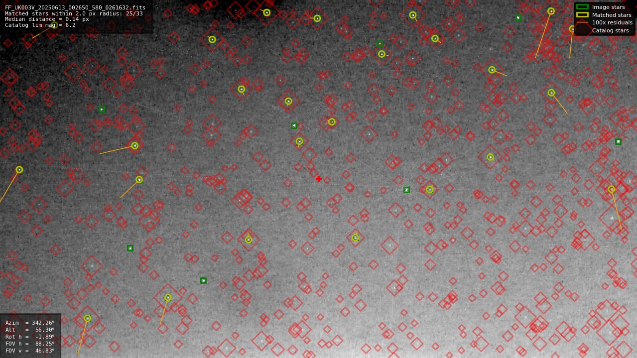 Astrometry report