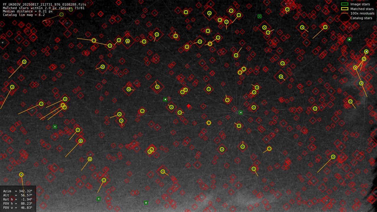 Astrometry report