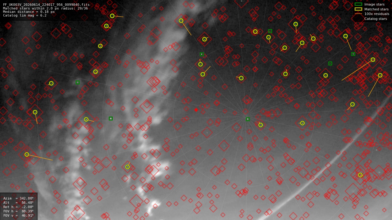 Astrometry report