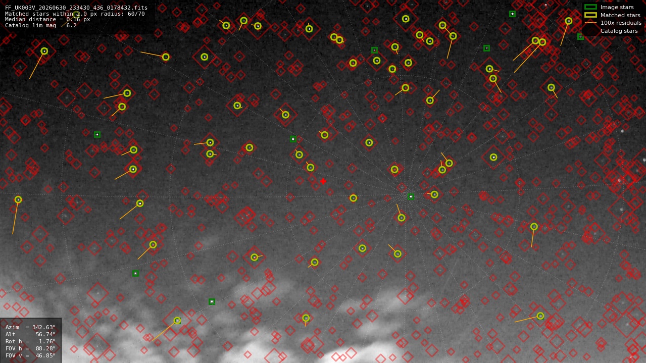 Astrometry report