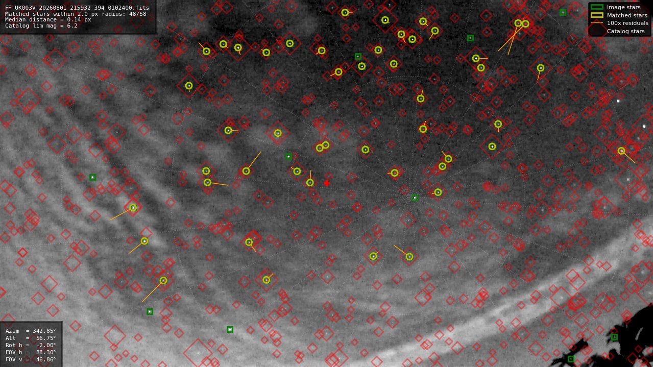 Astrometry report