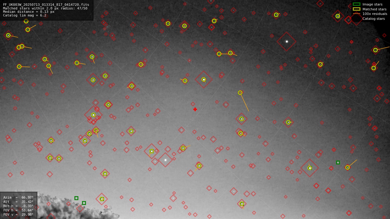 Astrometry report