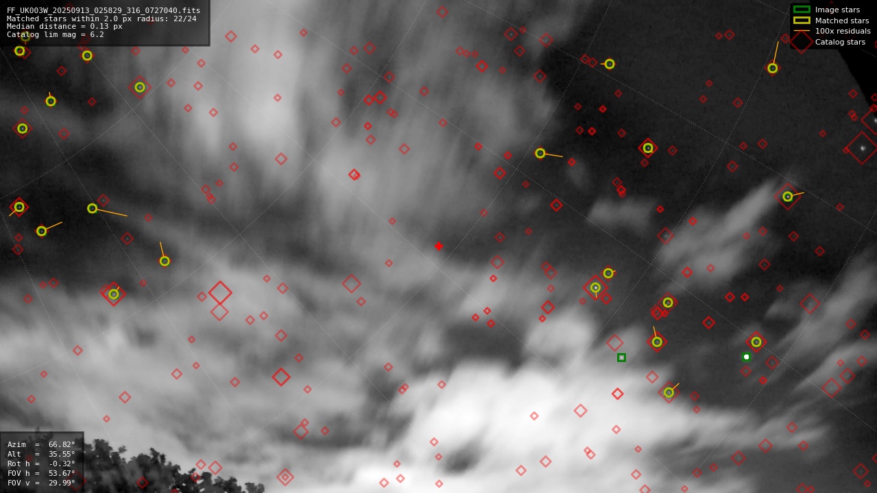 Astrometry report