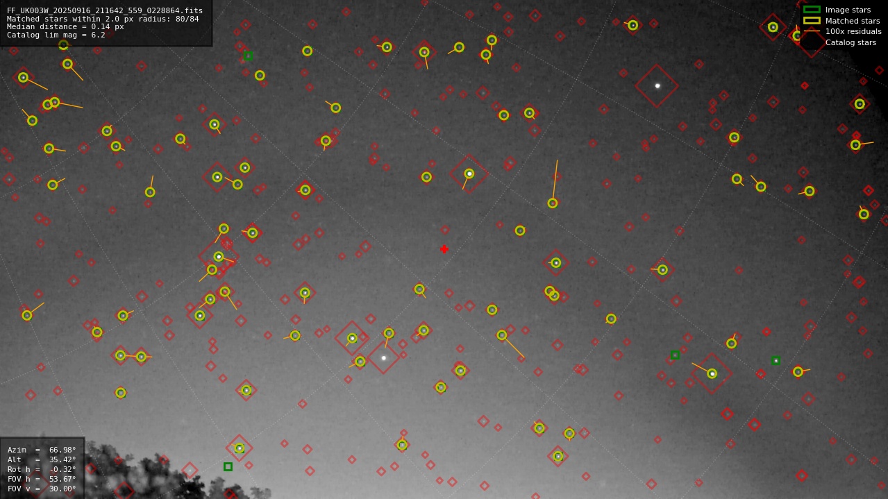Astrometry report