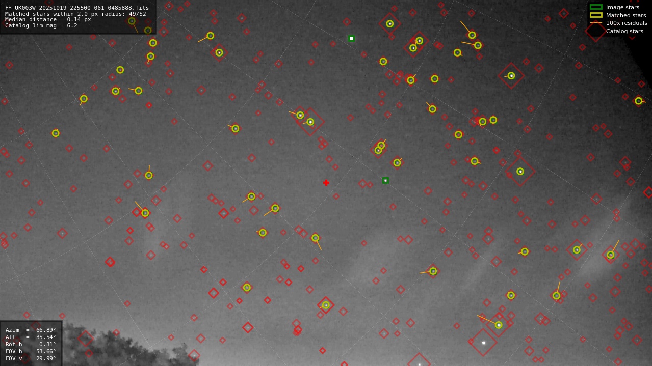 Astrometry report