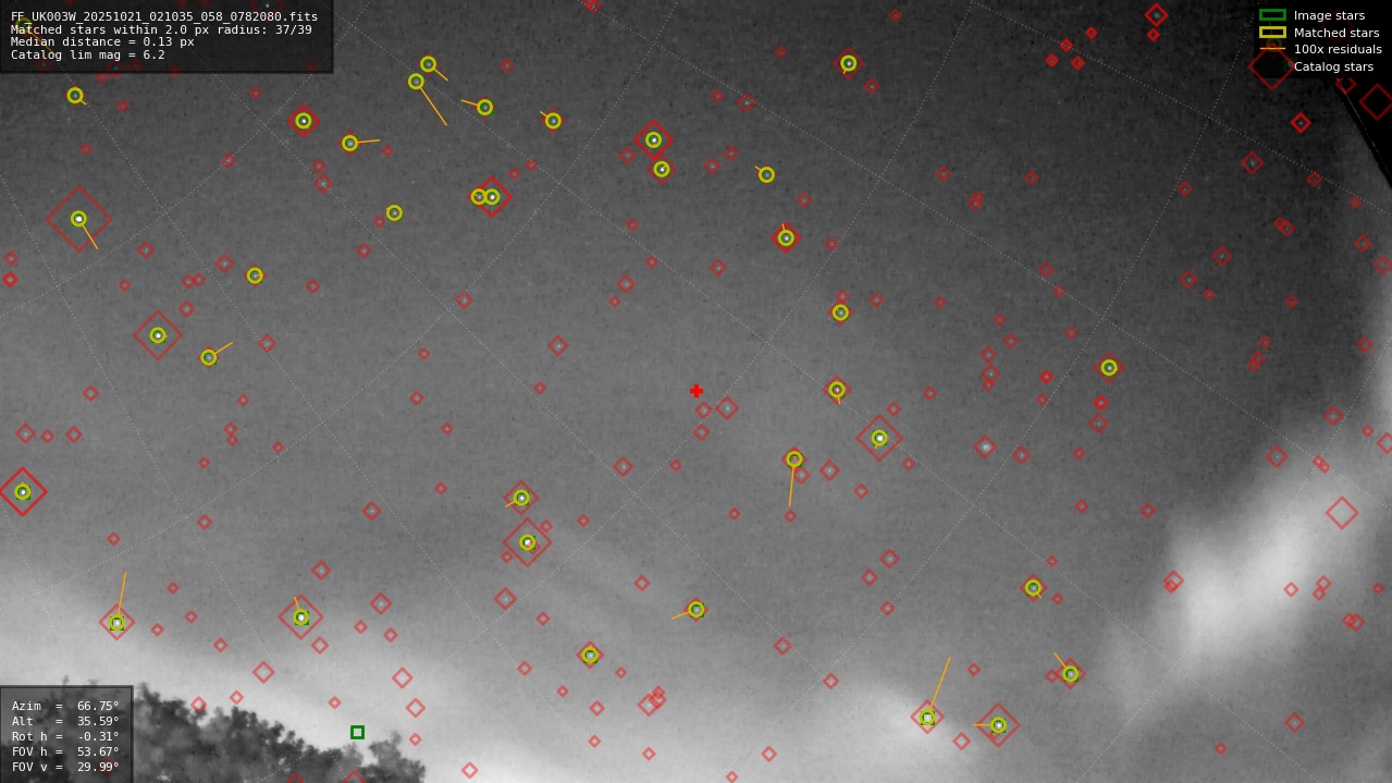 Astrometry report