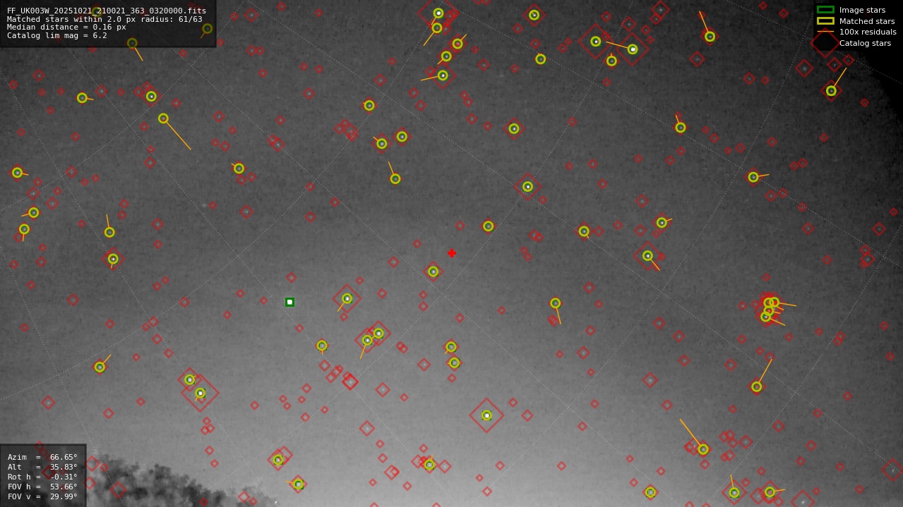 Astrometry report