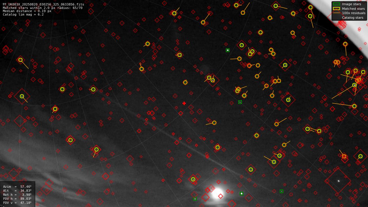 Astrometry report