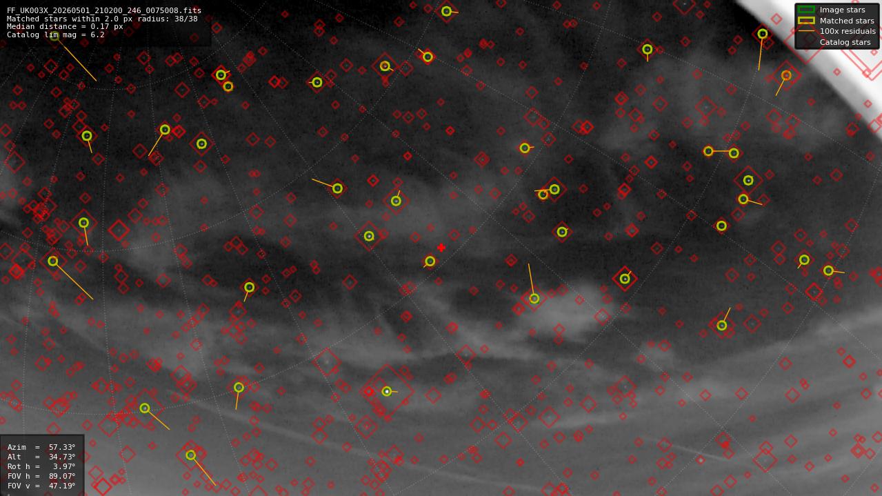 Astrometry report