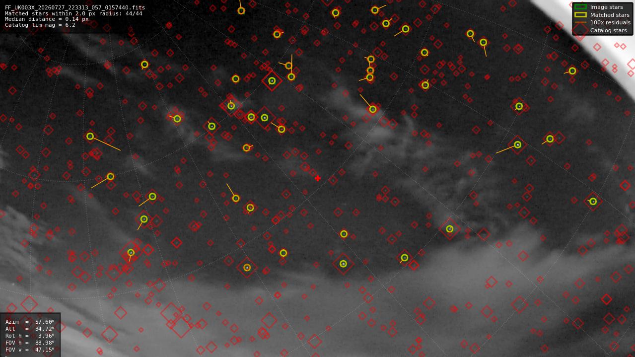Astrometry report