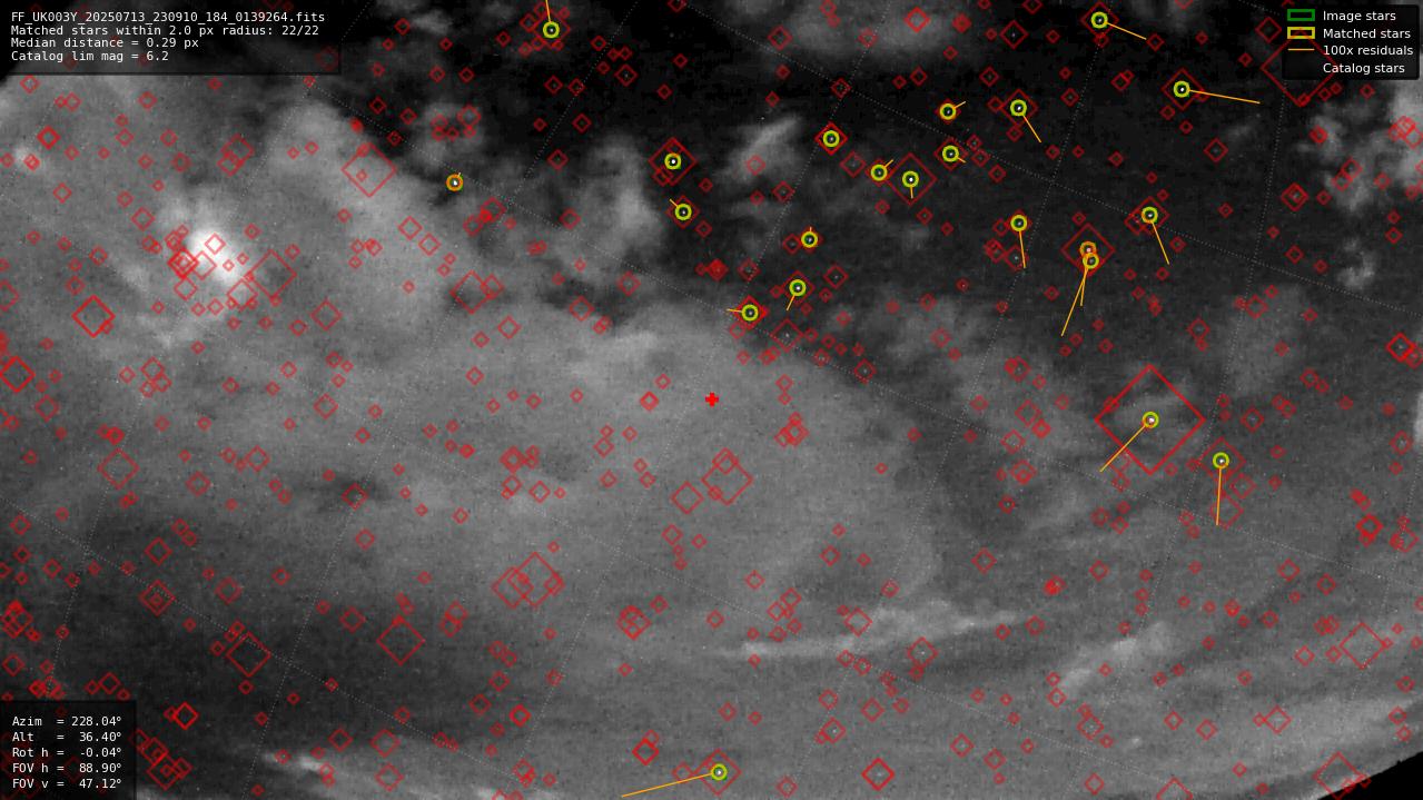 Astrometry report