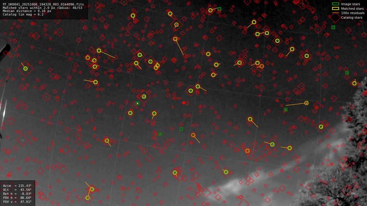 Astrometry report