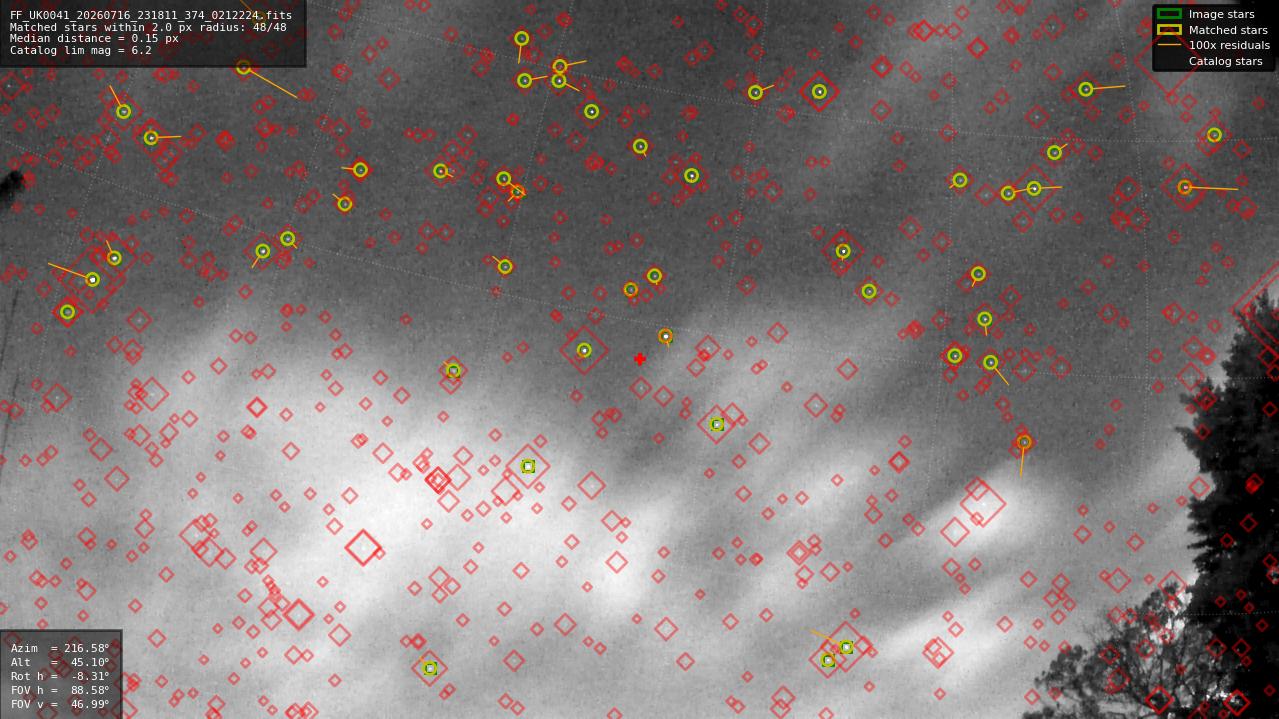 Astrometry report