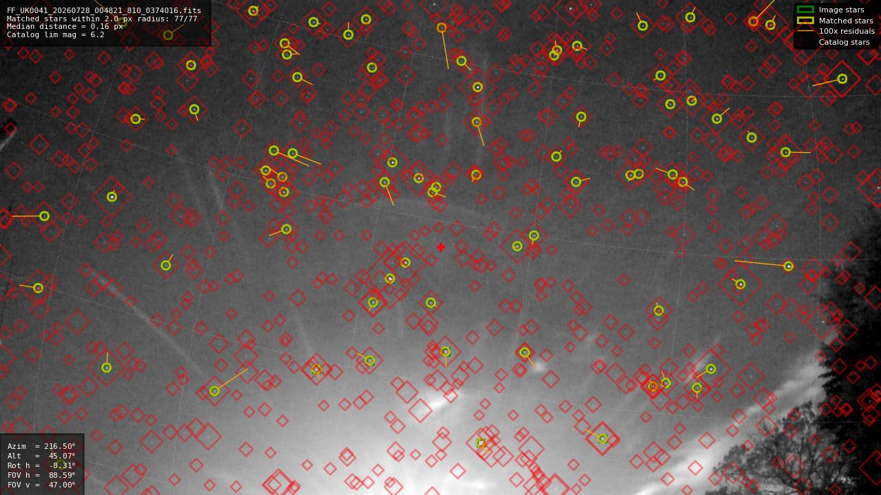 Astrometry report
