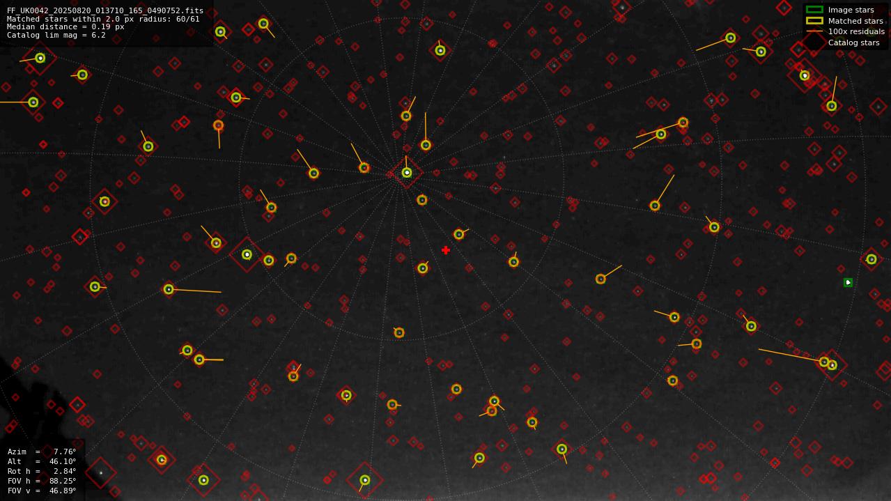 Astrometry report