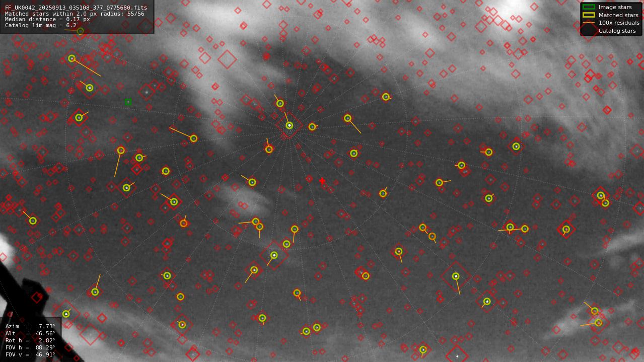 Astrometry report