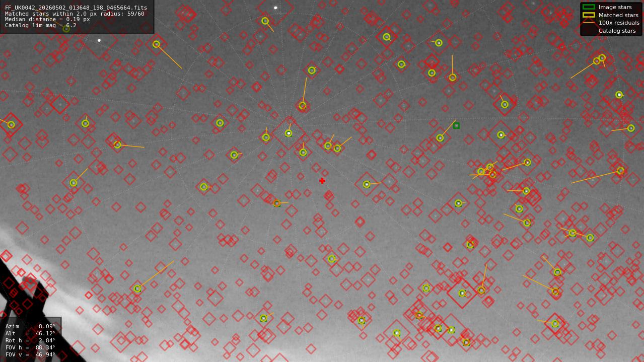 Astrometry report