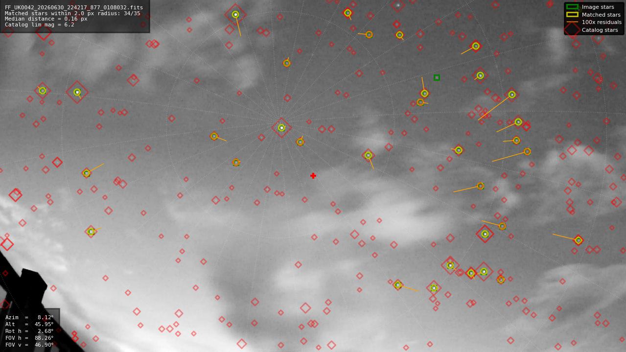 Astrometry report