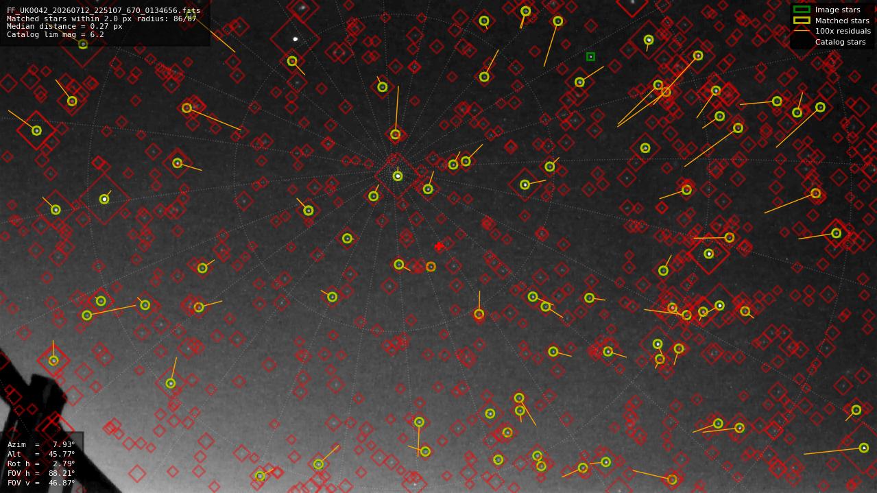 Astrometry report