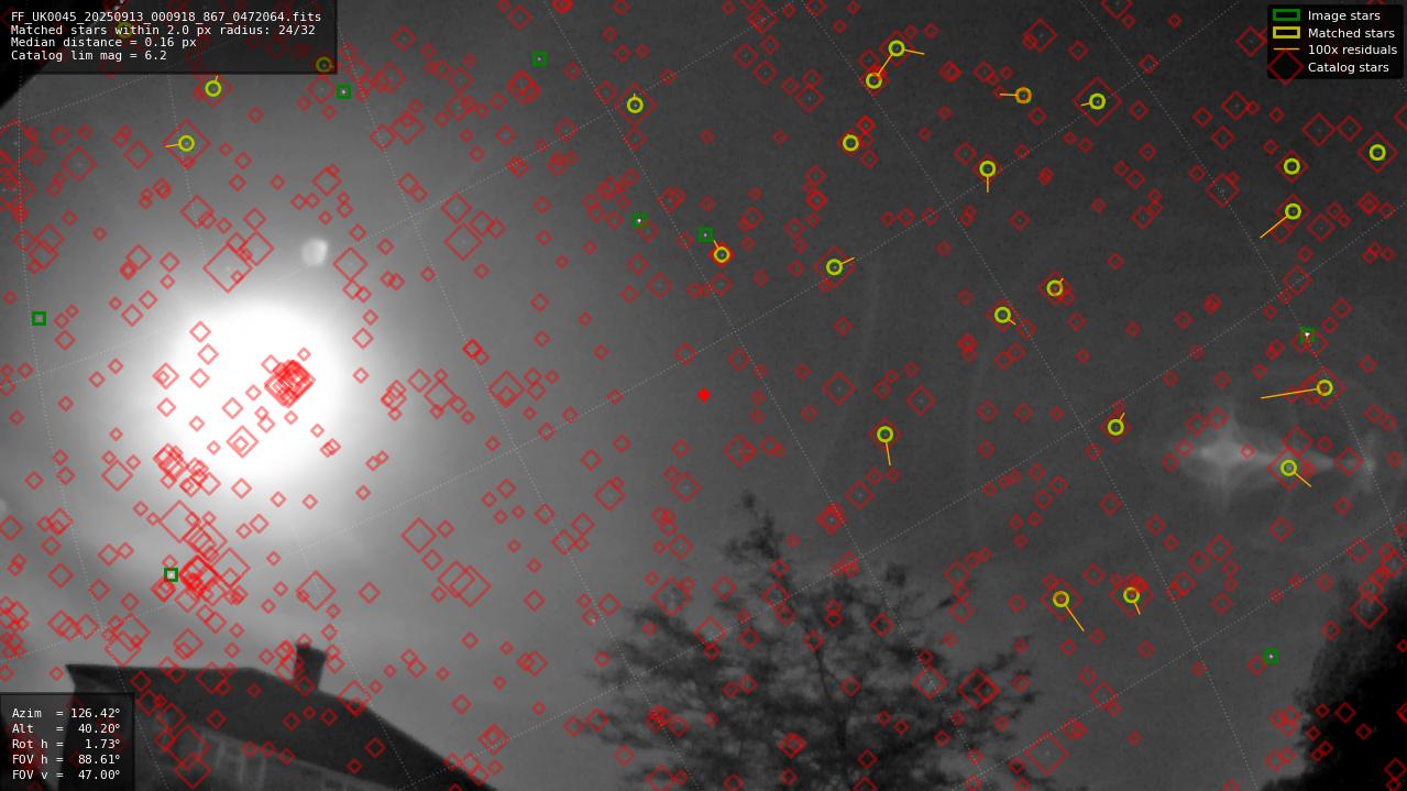 Astrometry report
