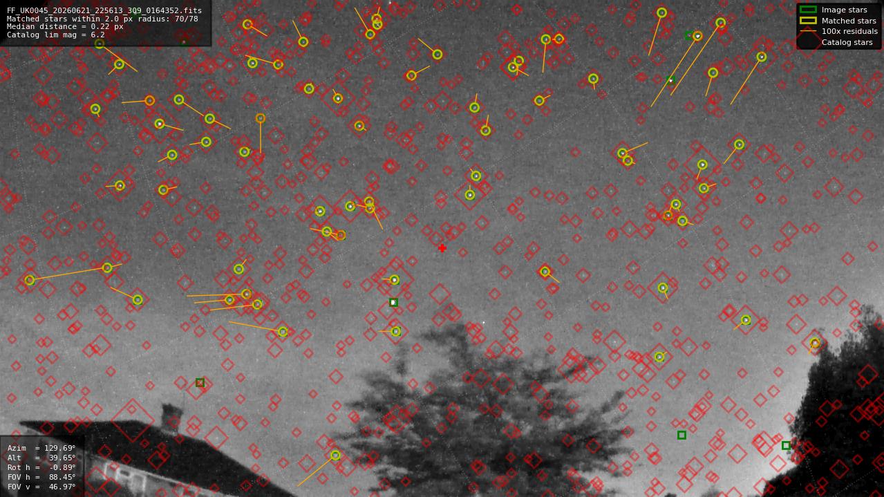 Astrometry report