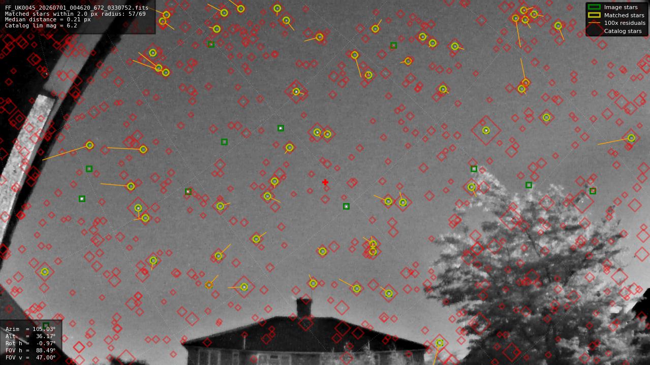 Astrometry report