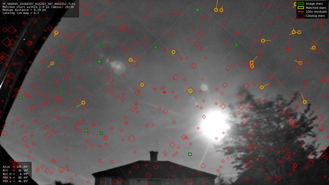 Astrometry report