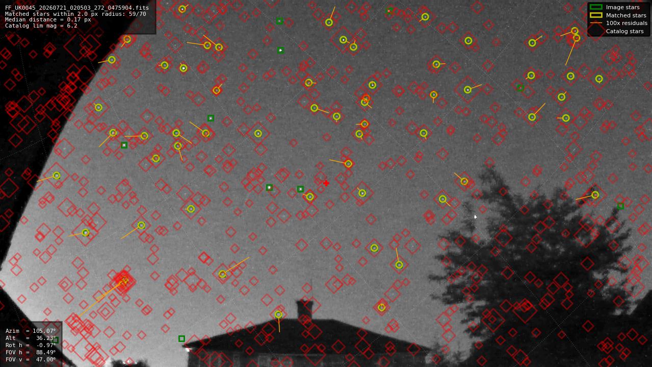 Astrometry report