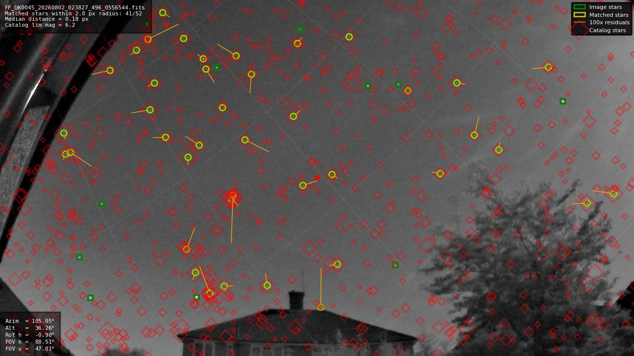 Astrometry report