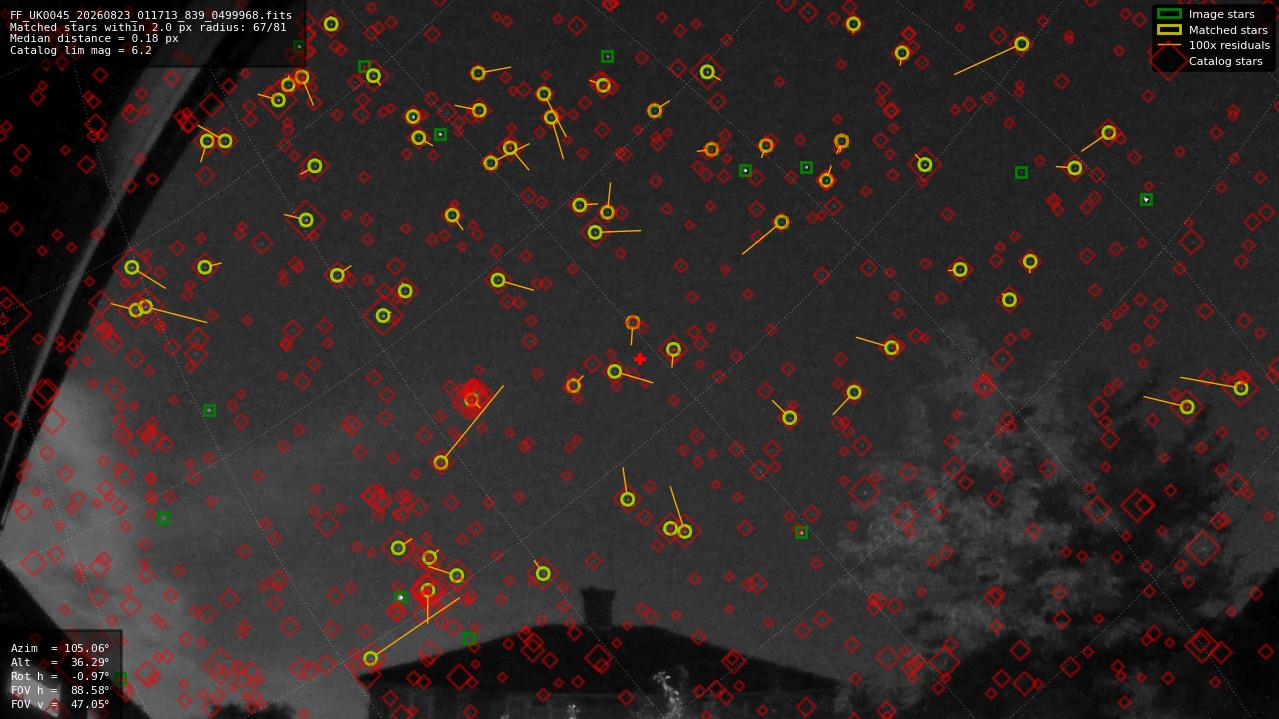 Astrometry report
