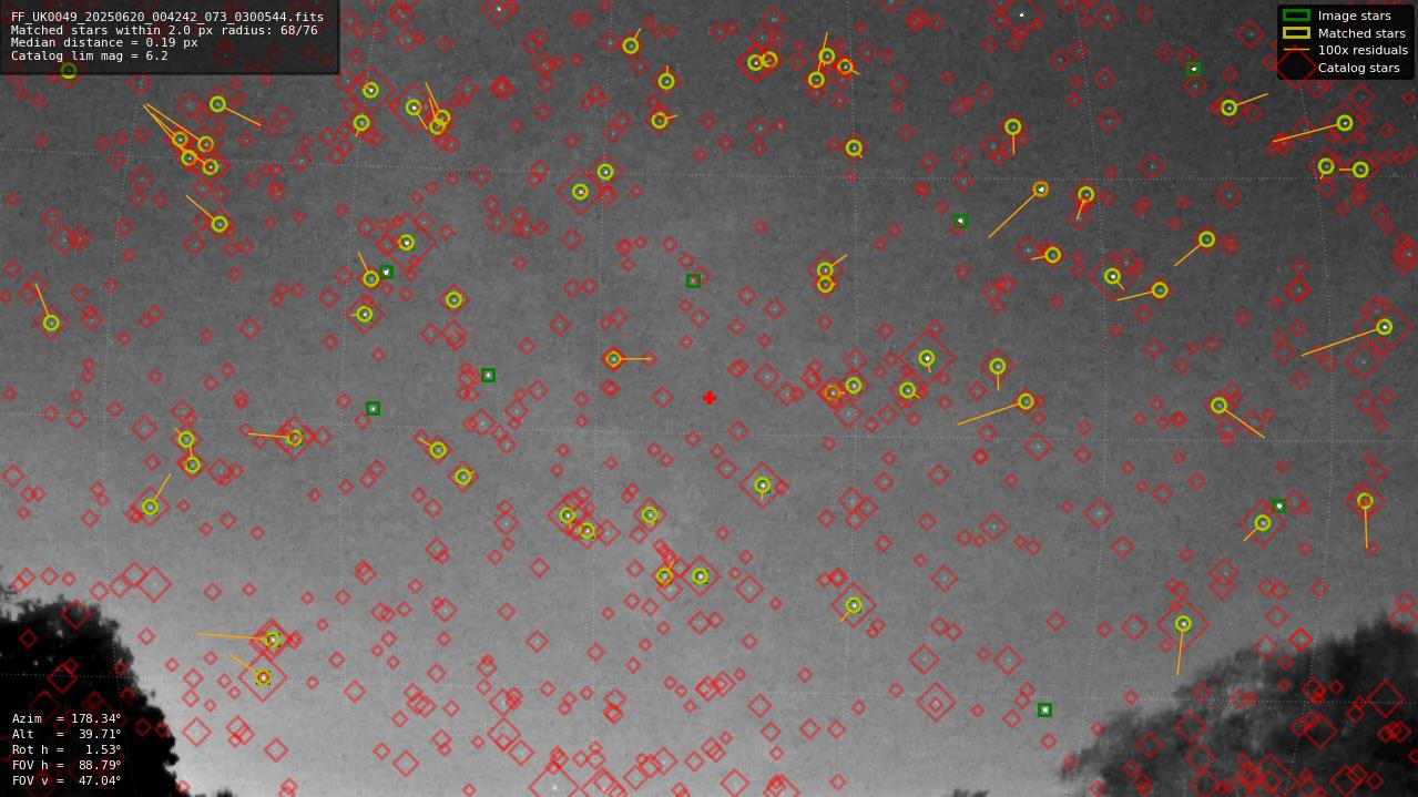 Astrometry report