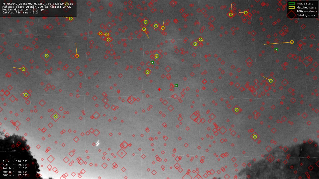 Astrometry report
