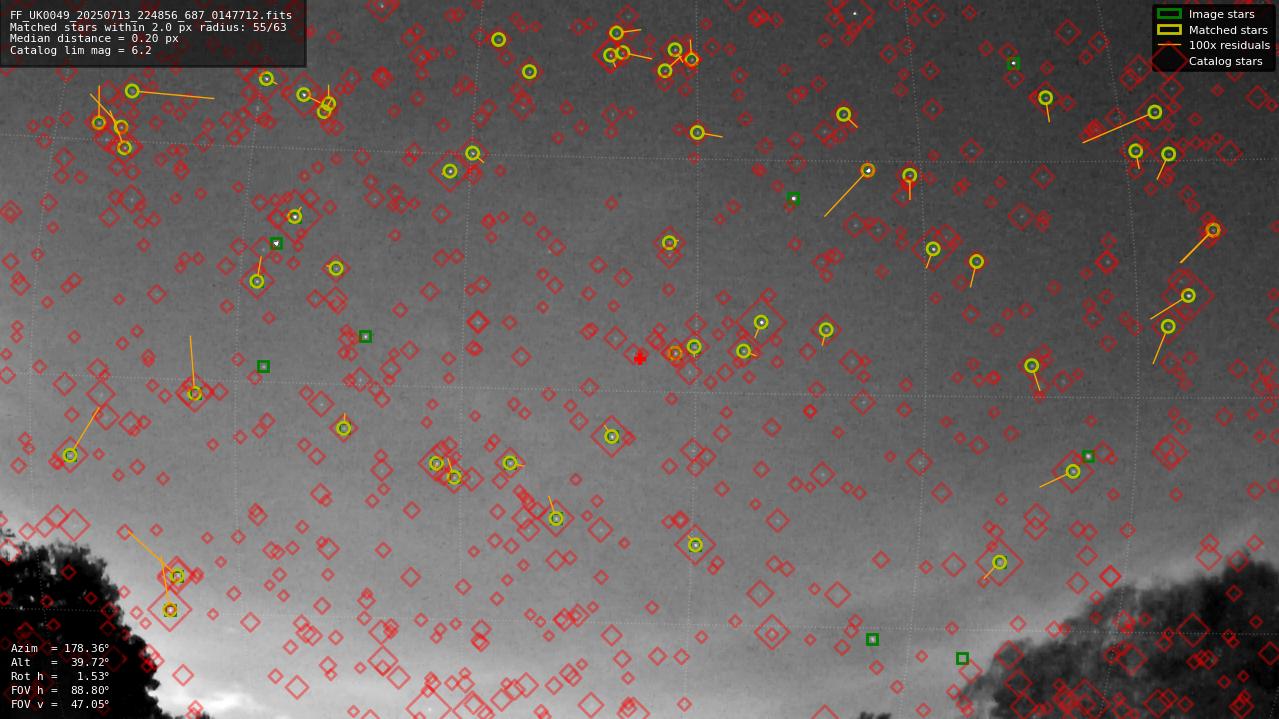 Astrometry report