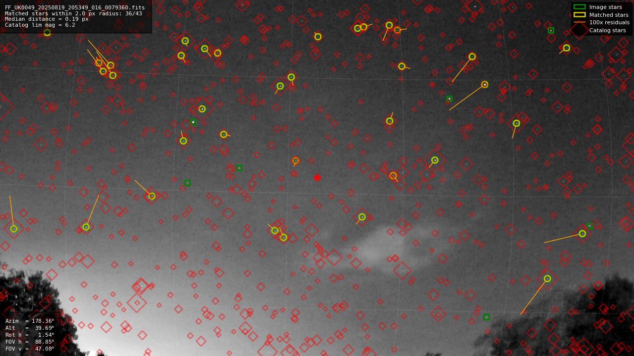 Astrometry report