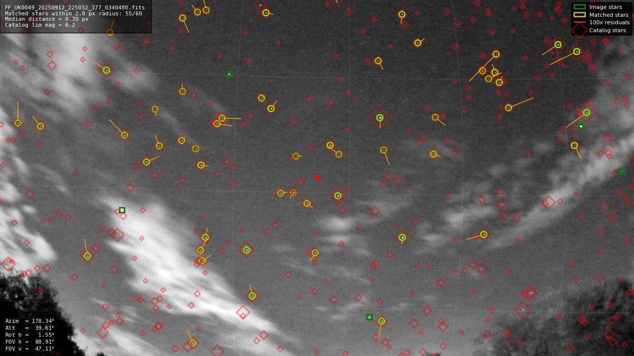 Astrometry report