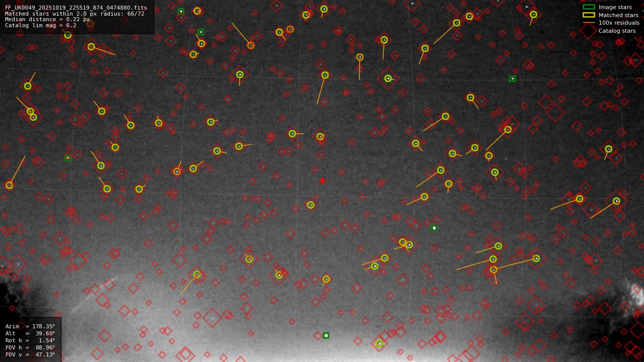 Astrometry report