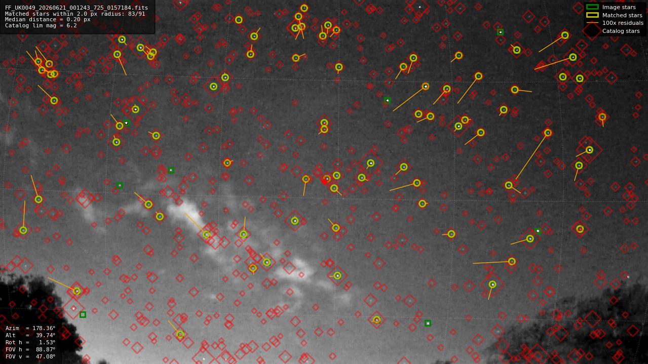 Astrometry report