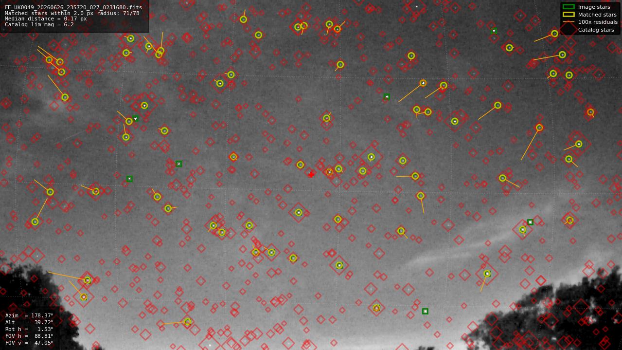 Astrometry report