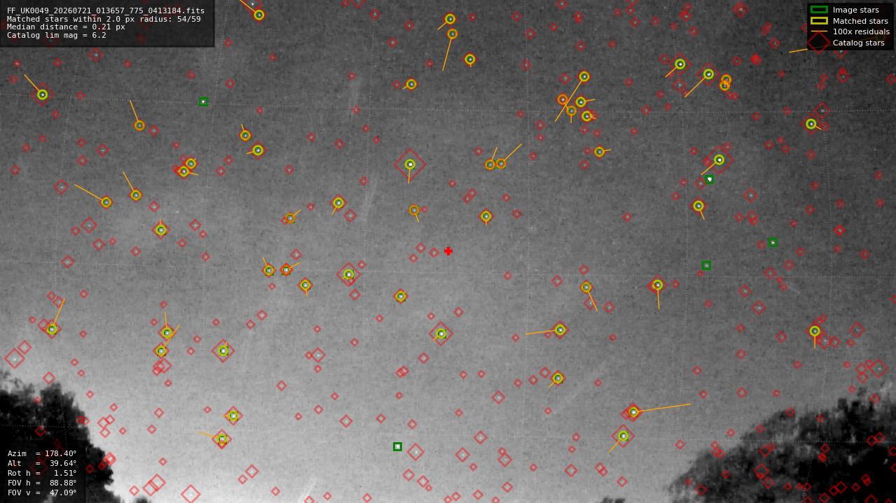 Astrometry report