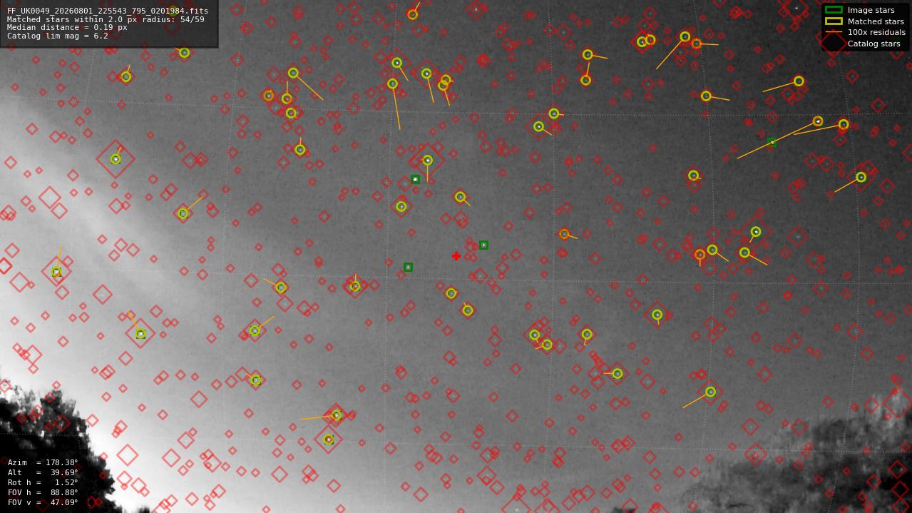 Astrometry report