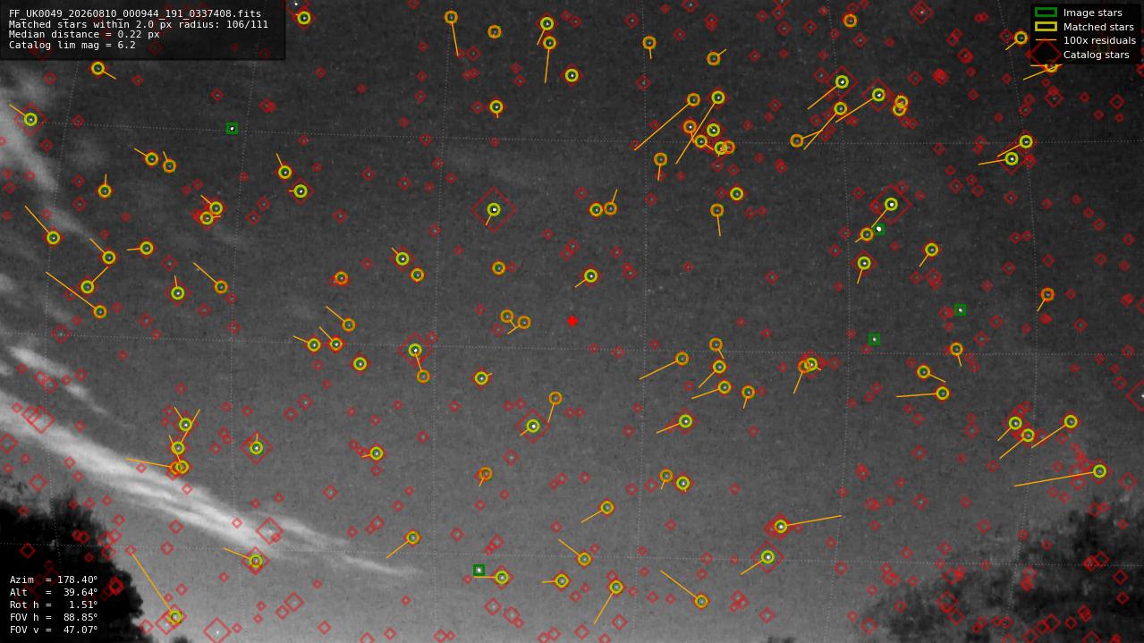 Astrometry report