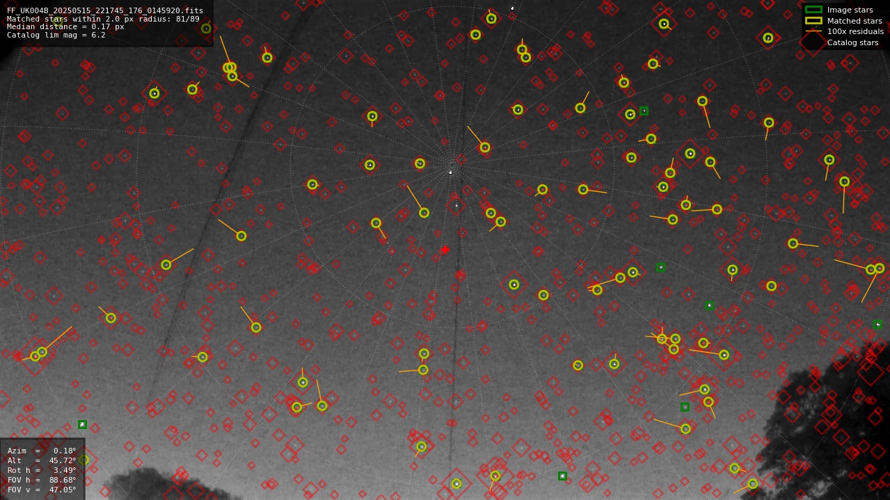 Astrometry report
