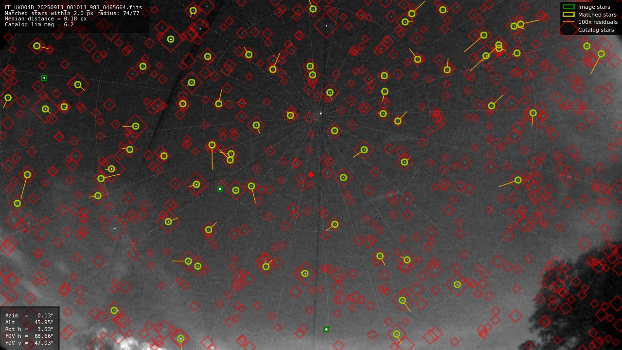 Astrometry report